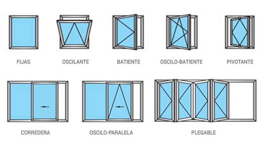 Tipos de ventanas PVC