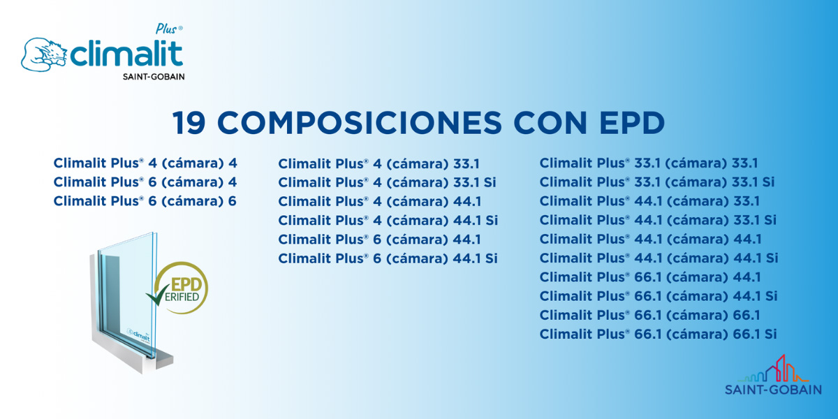 Imagen con nombres archivos EDP Climalit