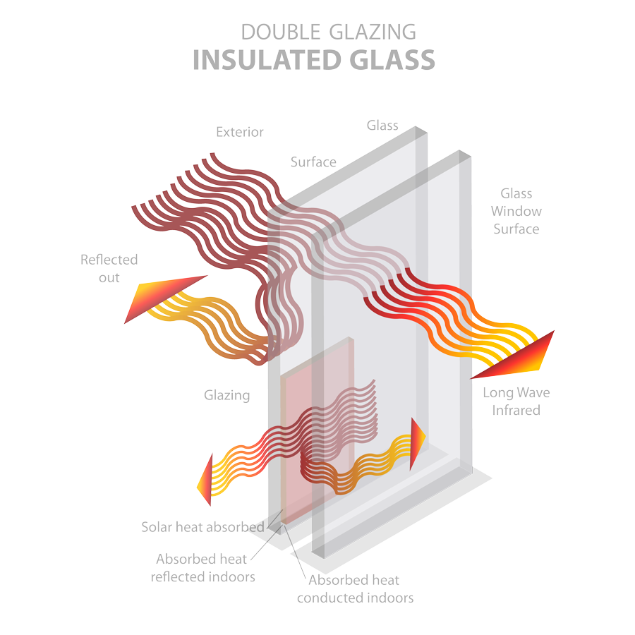 Esquema del paso del calor a través de un doble acristalamiento